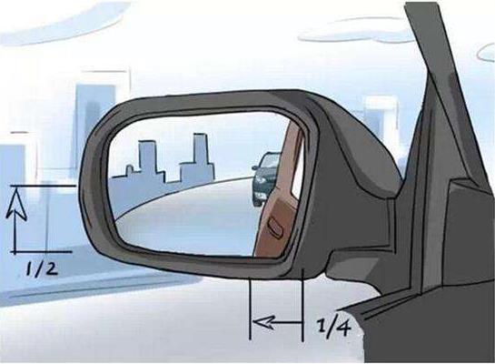 小編教你如何目測后視鏡的距離，開車過程中如何處理出現盲區的反光鏡?